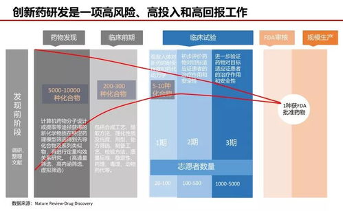 一文看新藥研發全流程，數十年數十億的高風險大工程令人感嘆丨醫麥新盤點