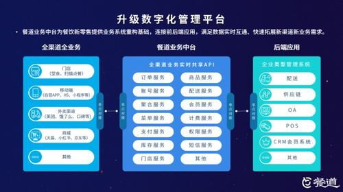餐道打造精品線上沙龍，全景解析數(shù)字時代下的餐飲新零售與數(shù)字內(nèi)容制作服務(wù)